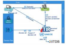 system e-tir