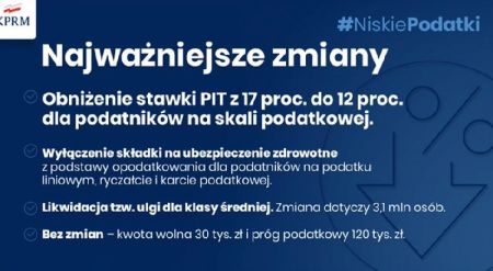 polski ład 2.0